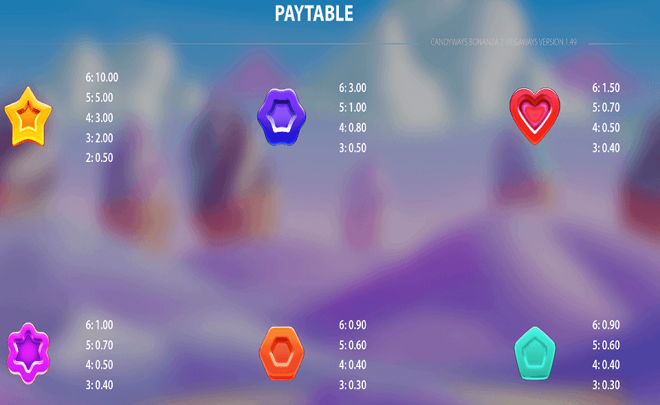 candyways bonanza 2 megaways paytable 1