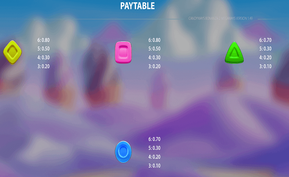 candyways bonanza 2 megaways paytable 2