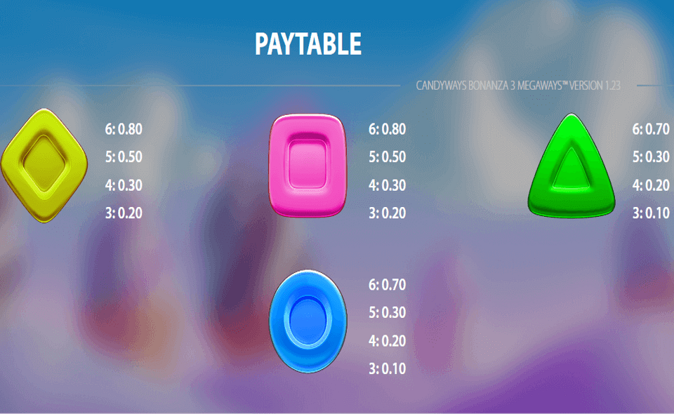 candyways bonanza megaways 3 paytable2