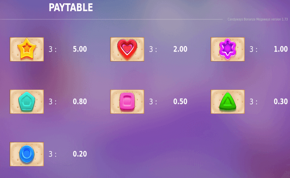 candyways bonanza megaways paytable