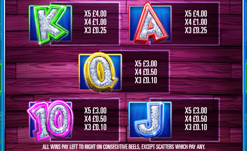 captain cashfalls treasures of the deep paytable 2