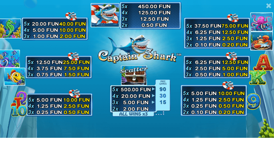 captain shark paytable