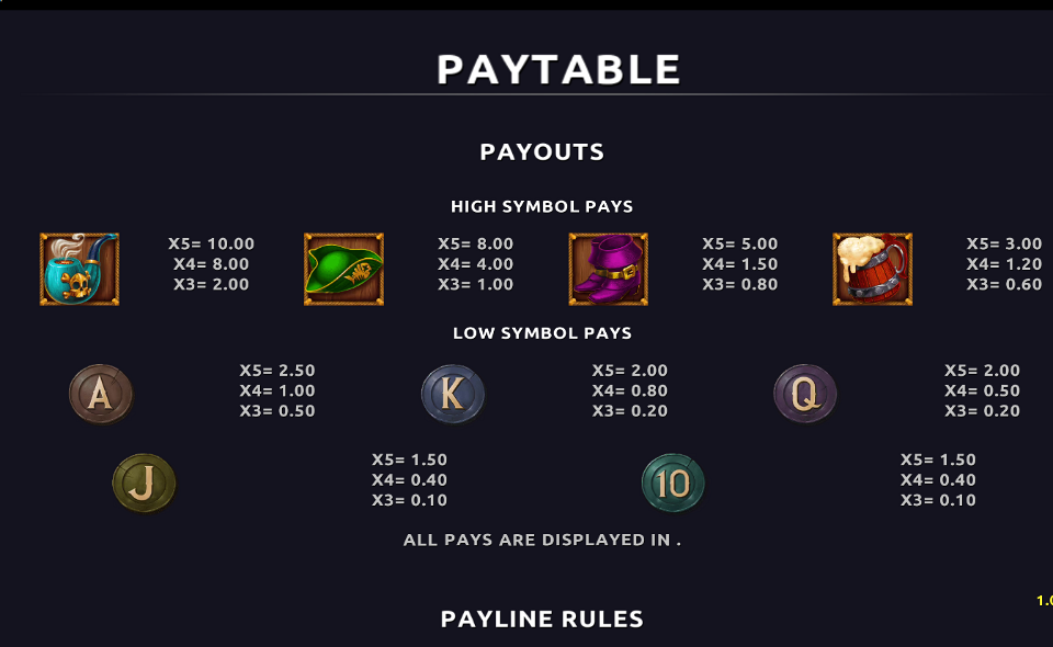 captain winbreaker paytable 2