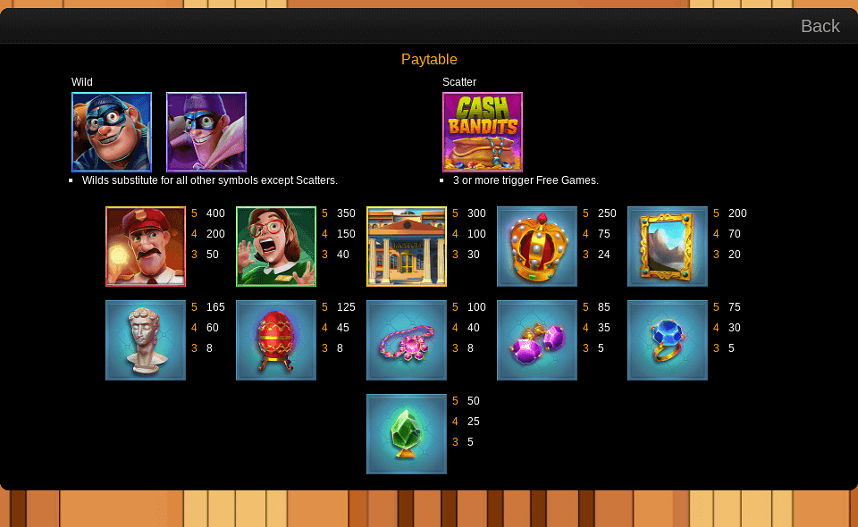 cash bandits museum heist paytable