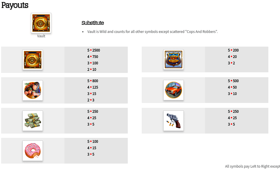 cash bandits paytable 1