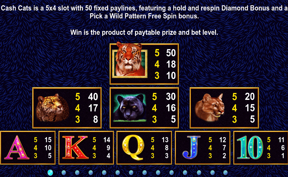 cash cats paytable