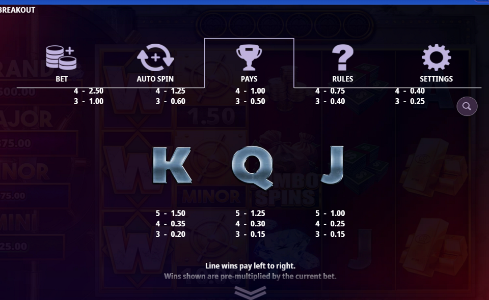 cash eruption big bank breakout paytable 3