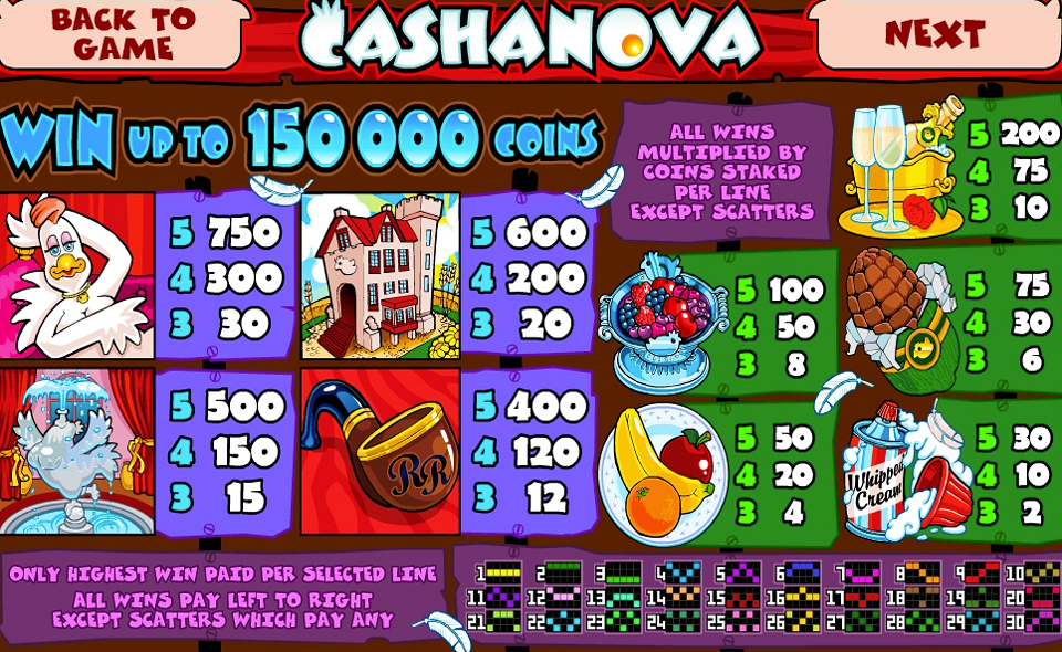cashanova paytable 2