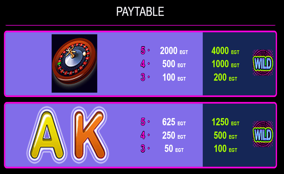 casino mania paytable3