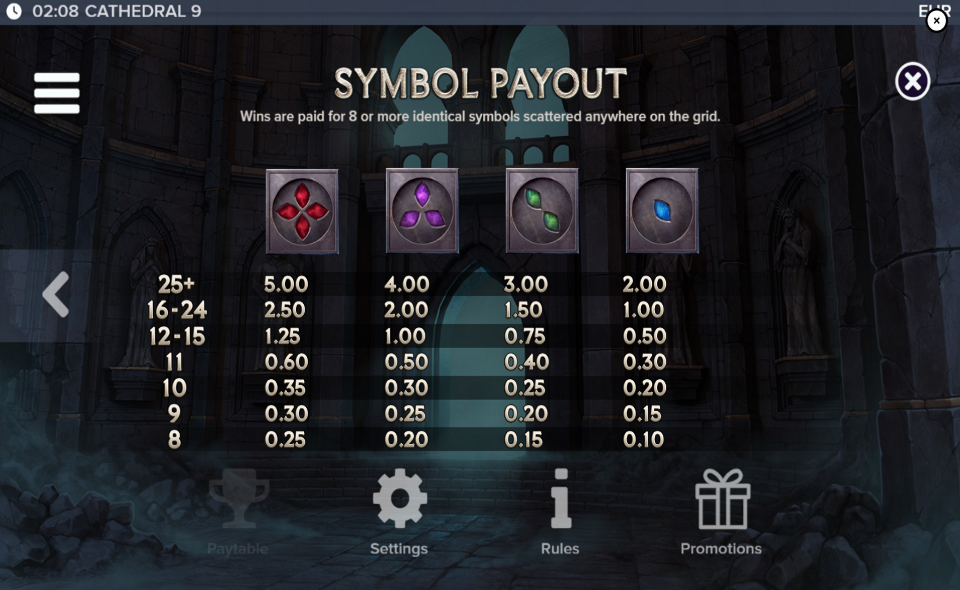 cathedral 9 paytable 2