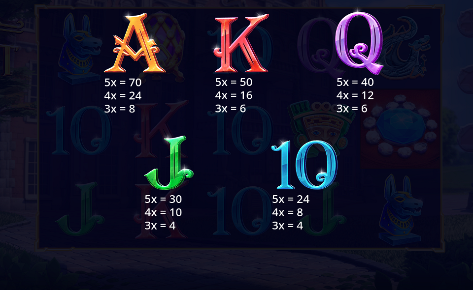 cayetano gaming the heist paytable 4