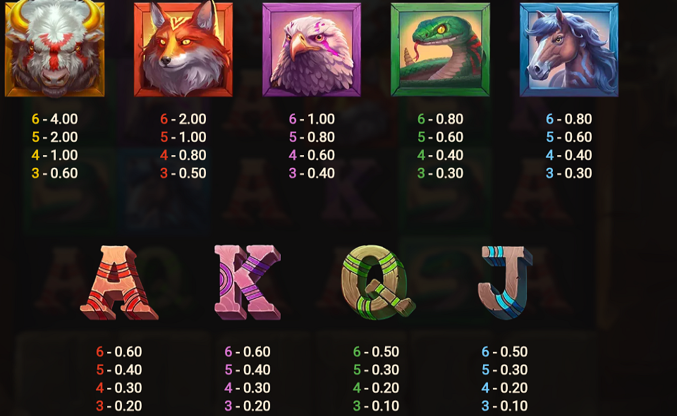 celestial buffalo paytable