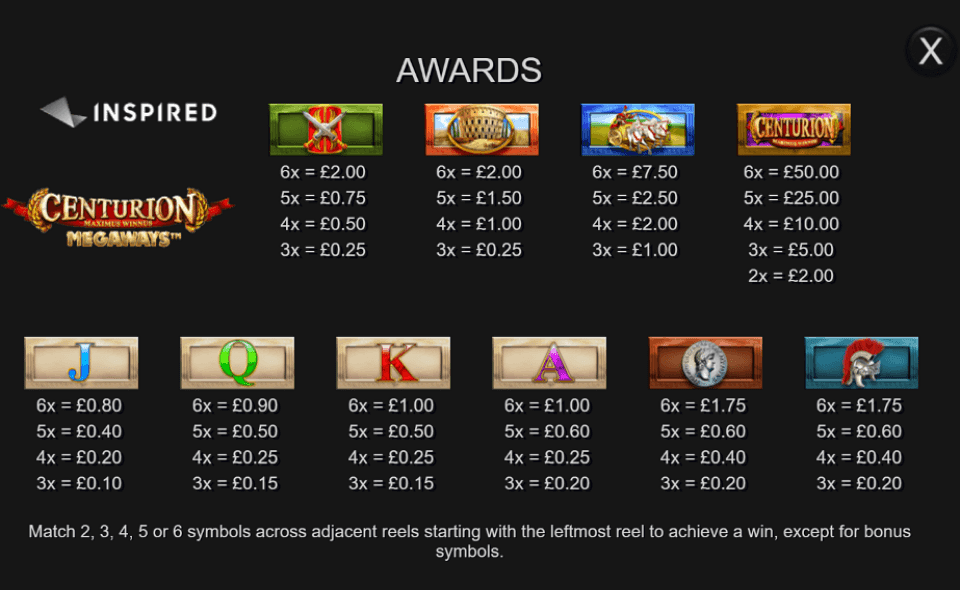 ceturion megaways paytable