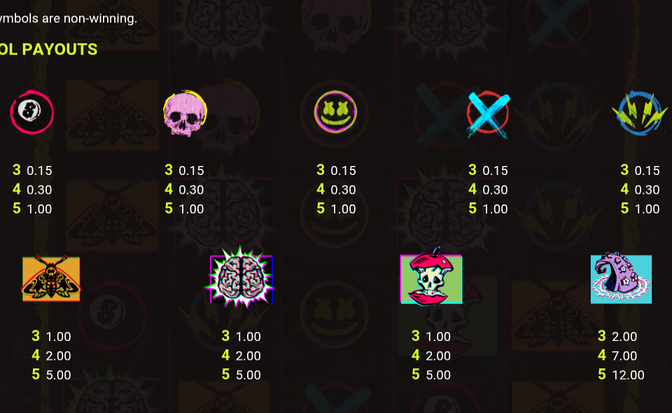 chaos crew paytable