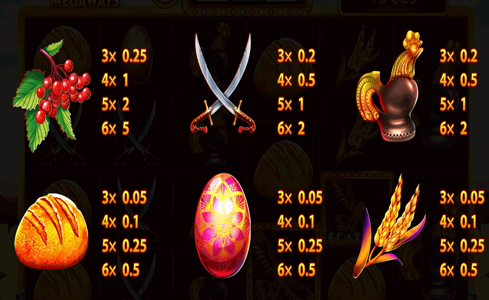 chervona kalyna megaways paytable
