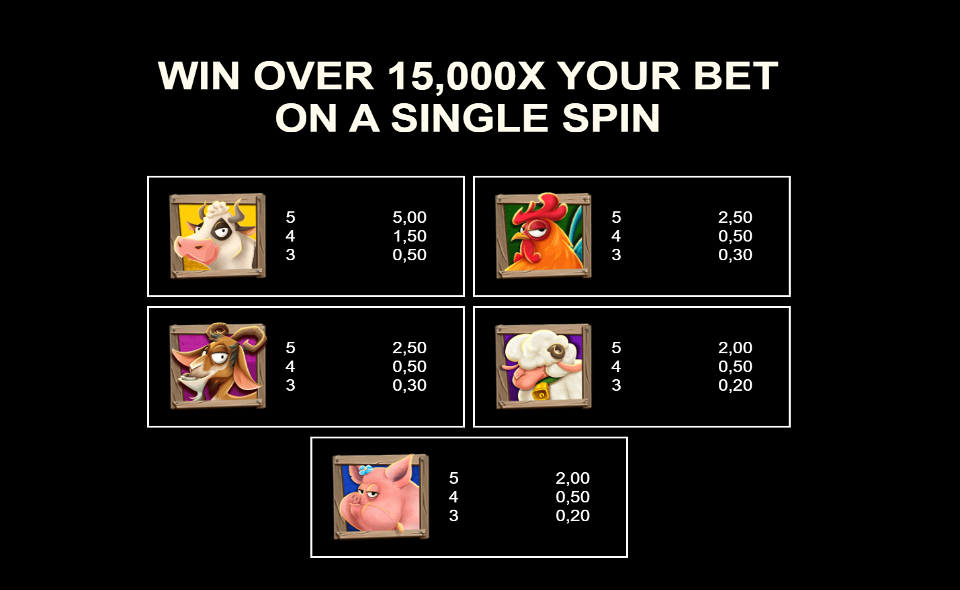 chickenville power combo paytable 1