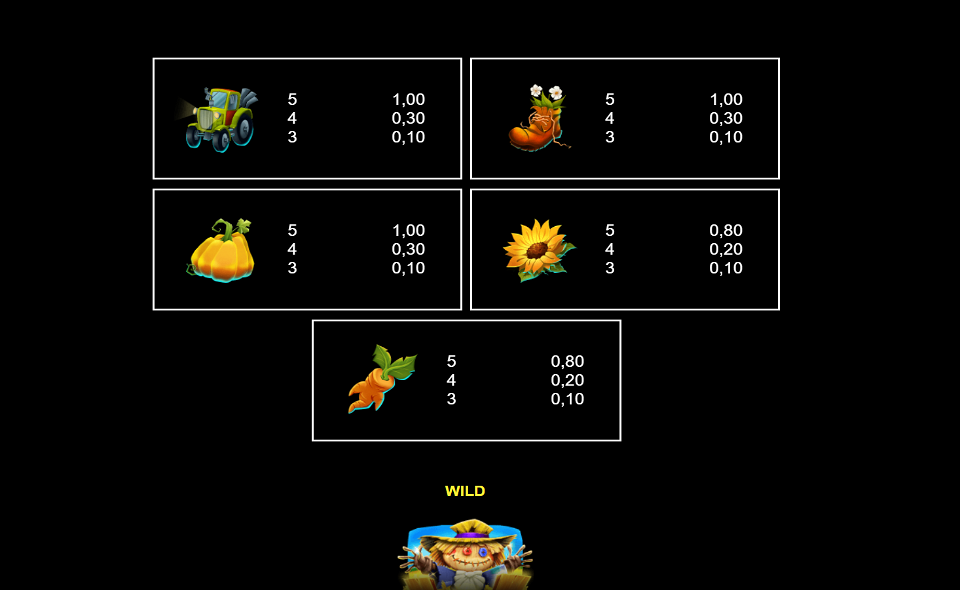 chickenville power combo paytable 2