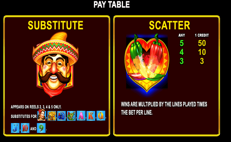 chili chili fire paytable 1