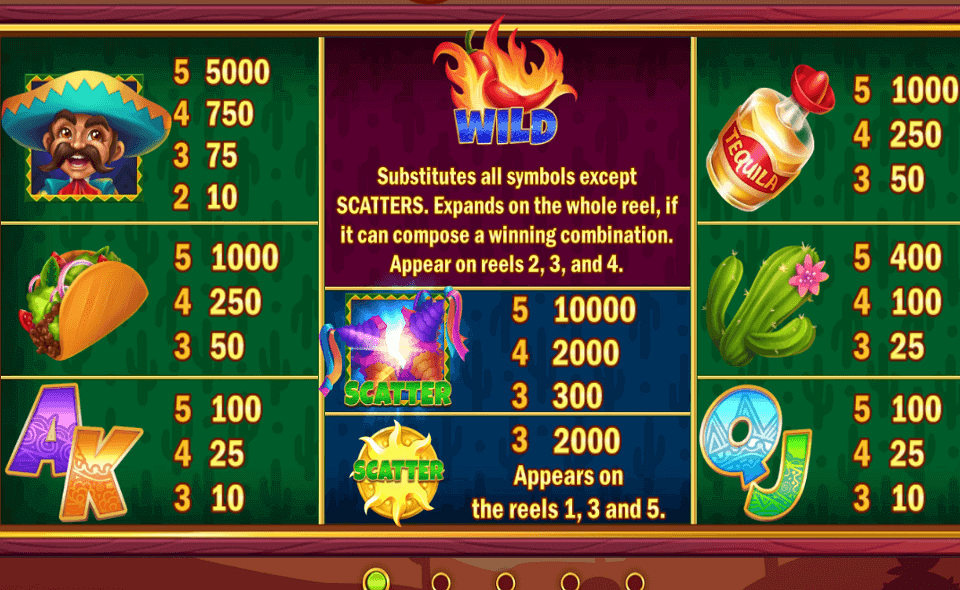 chilli charm paytable