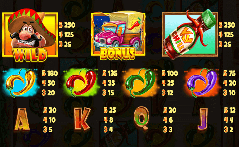 chilli con carnage paytable