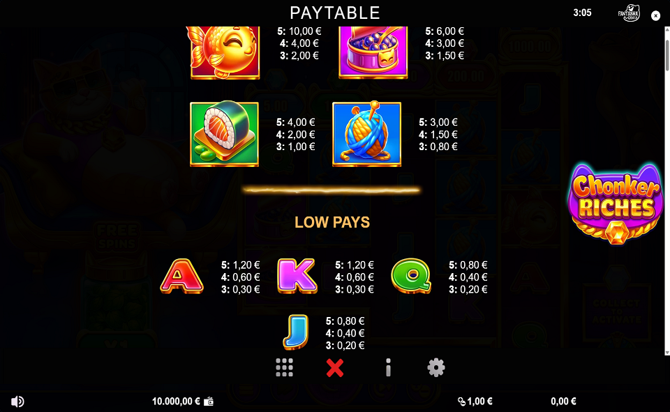 chonker riches paytable