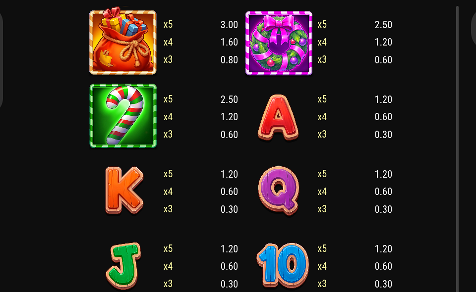 christmas gold heist paytable 2