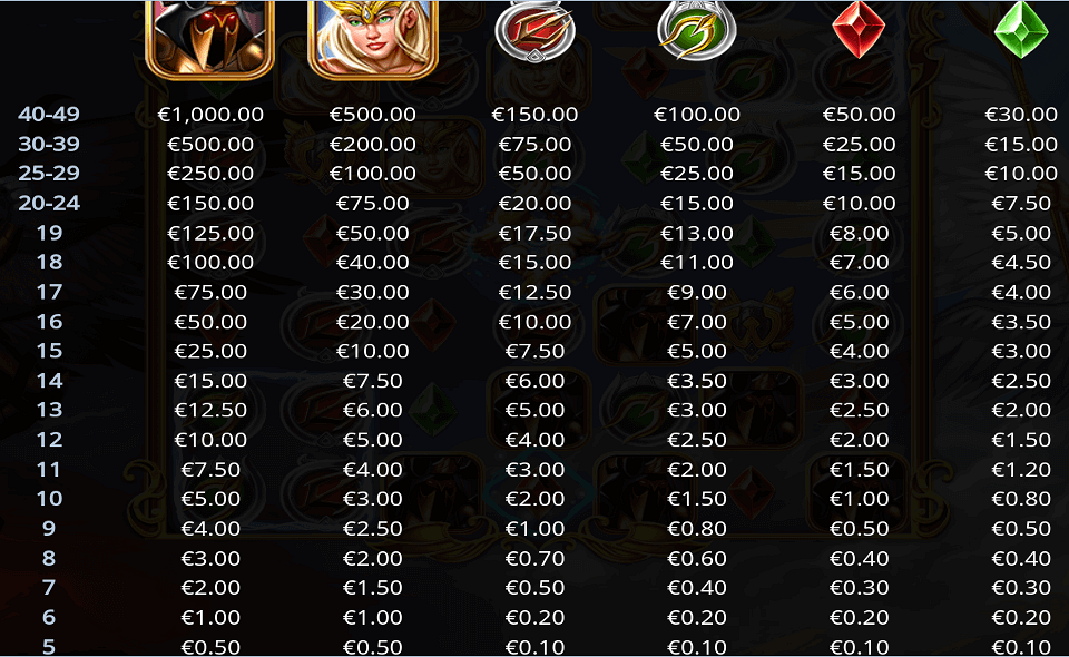 clash of the seraphim paytable