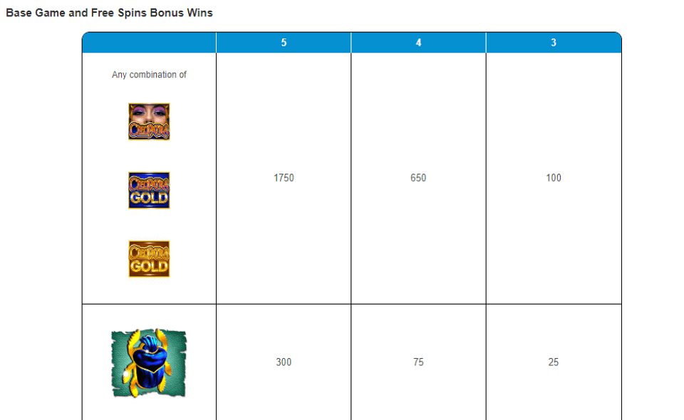 cleopatra gold paytable