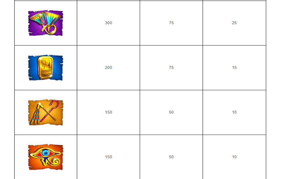 cleopatra gold paytable2