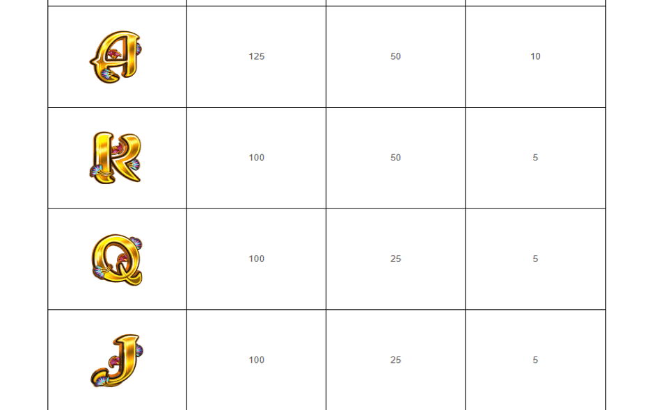 cleopatra gold paytable3