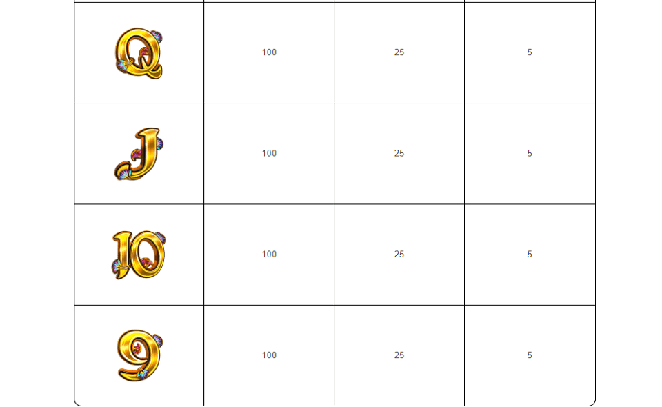 cleopatra gold paytable4