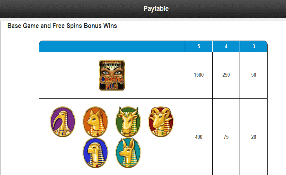 cleopatra plus paytable