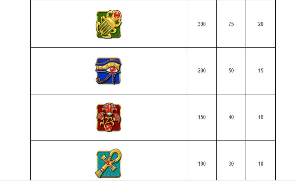 cleopatra plus paytable2