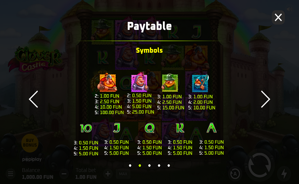 clover castle paytable