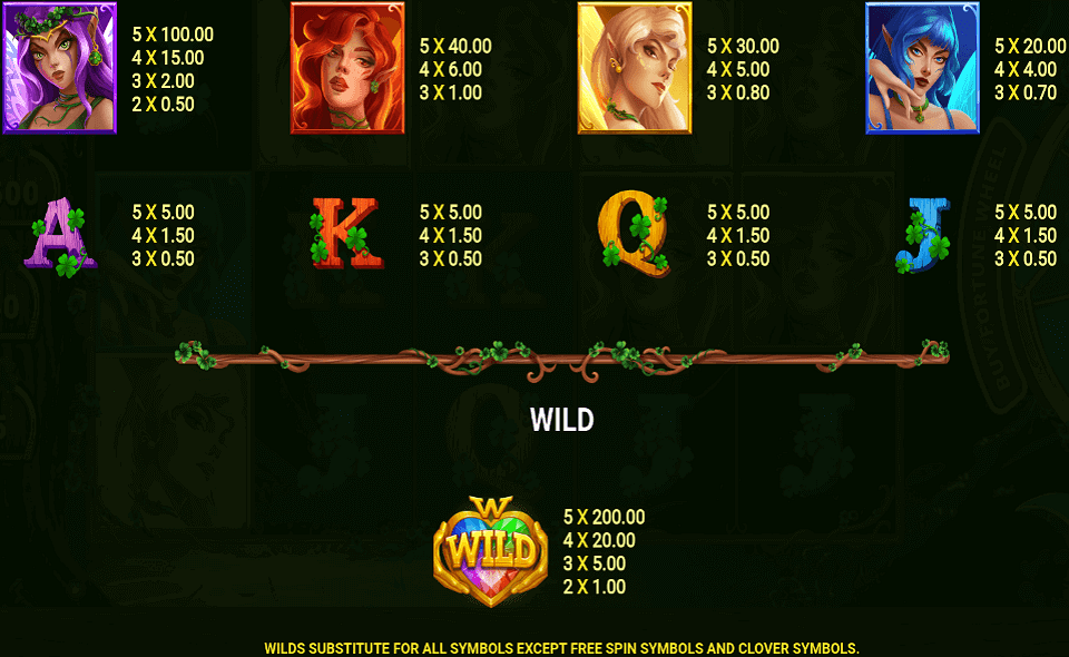 clover fortunes paytable