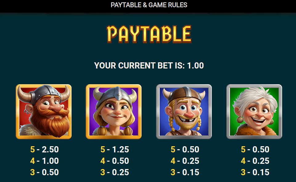 cod of thunder dream drop paytable 1