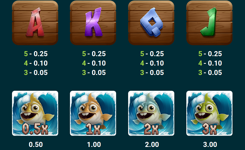 cod of thunder dream drop paytable 2