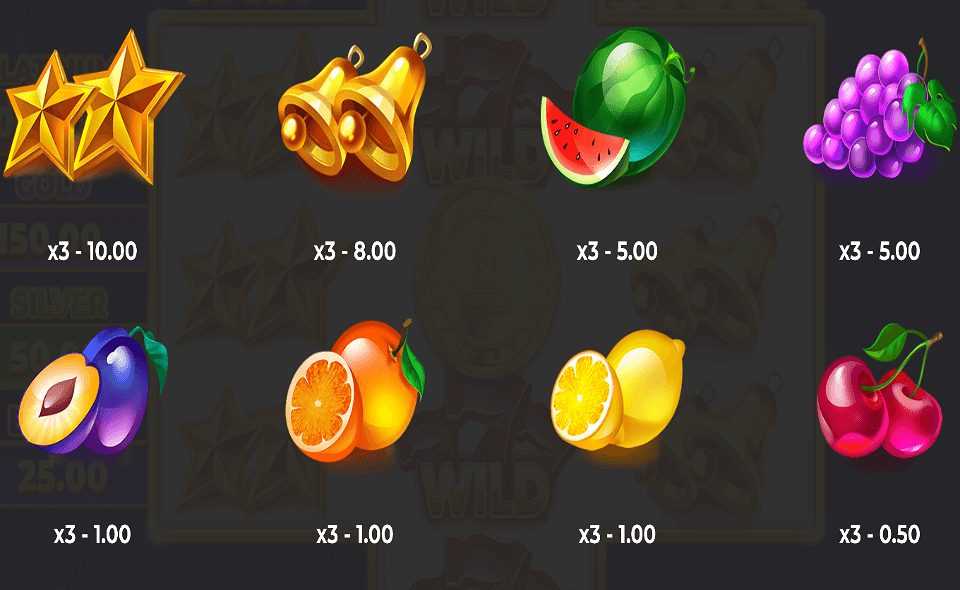 coin win hold the spin paytable