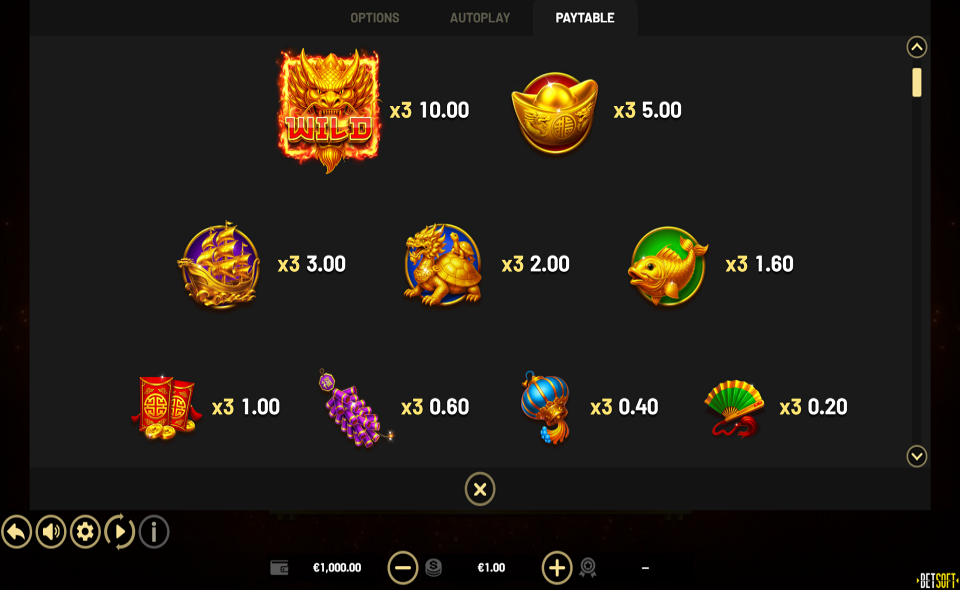 coins of dragon hold and win paytable