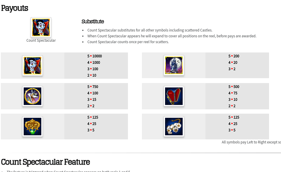 count spectacular paytable 1