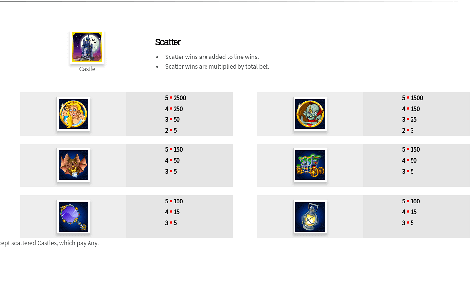 count spectacular paytable 2