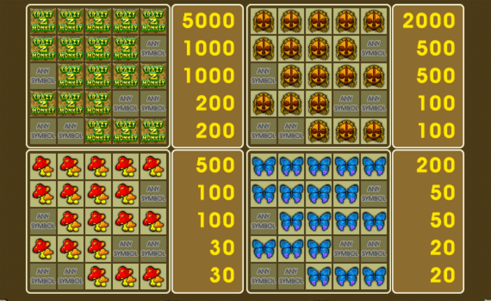crazy monkey 2 paytable