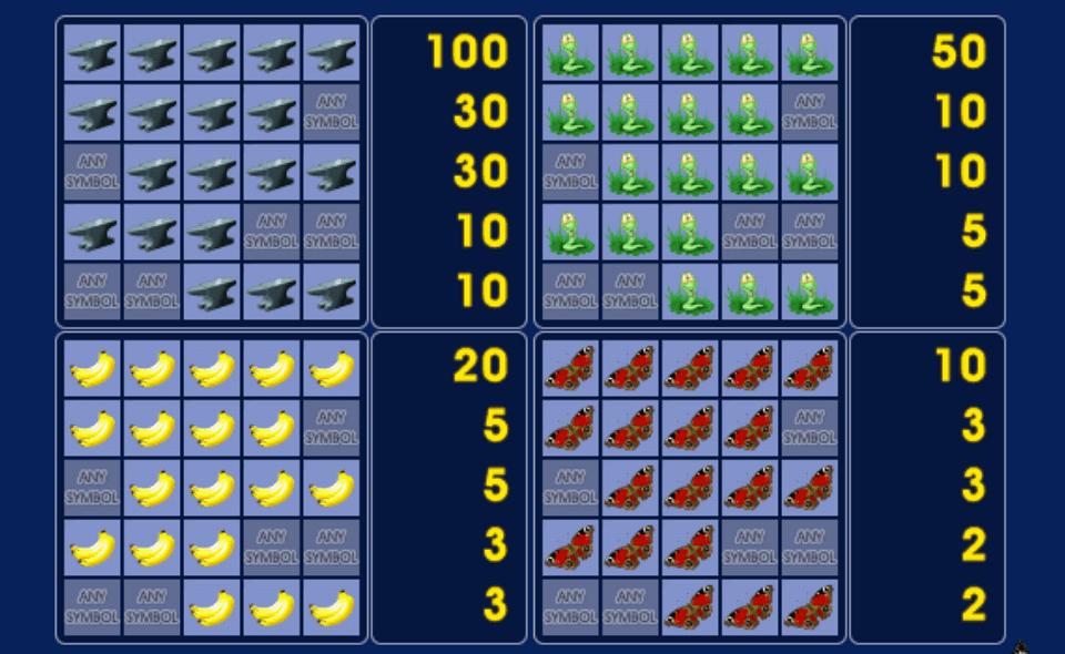 crazy monkey paytable2