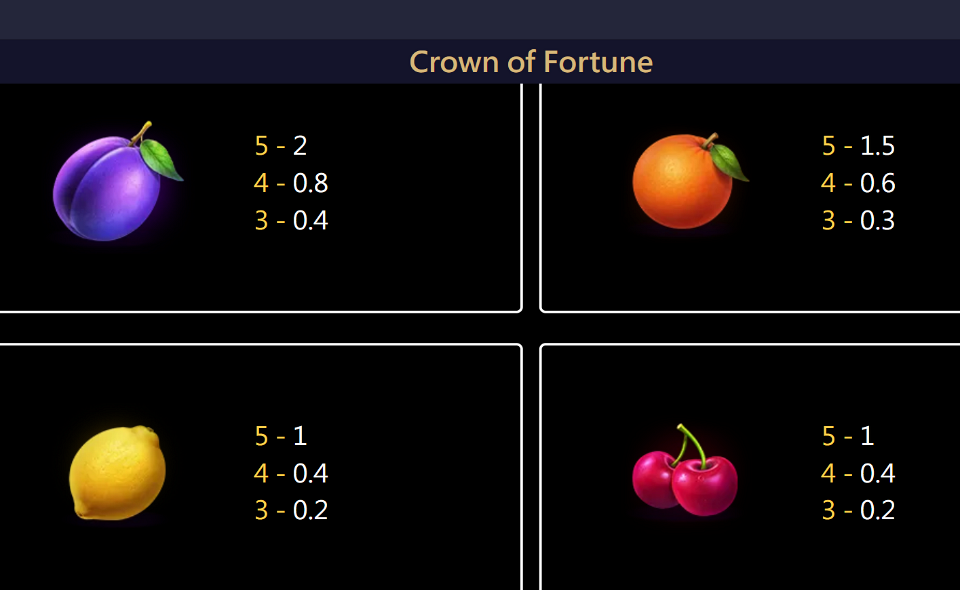 crown of fortune paytable 2