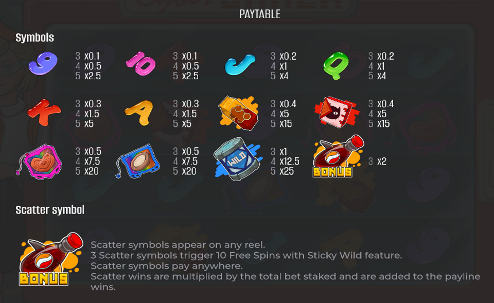cyber snack paytable