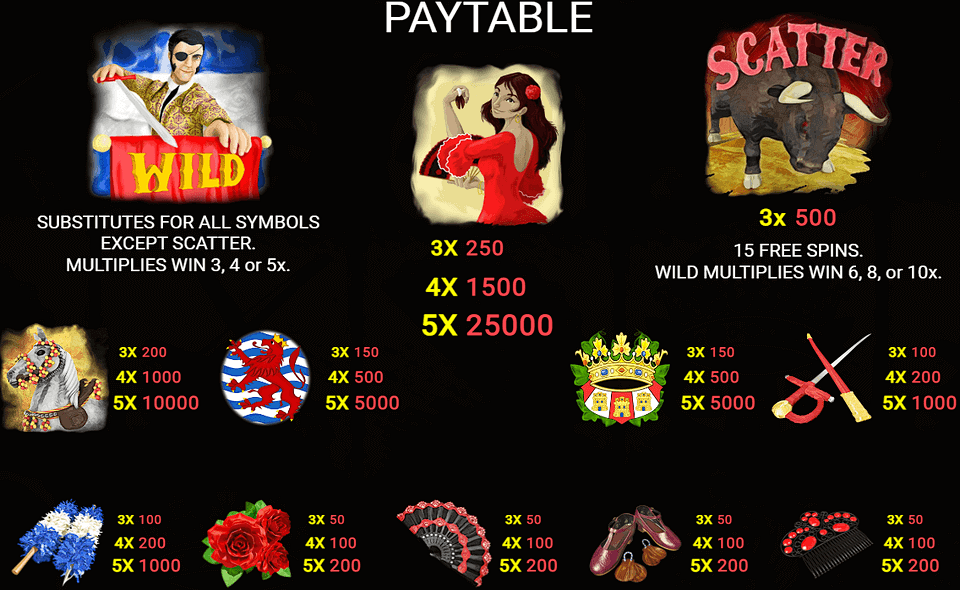 cyclone of jerez paytable