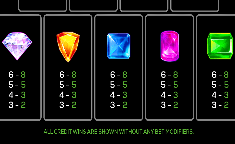 da vinci creations paytable 2