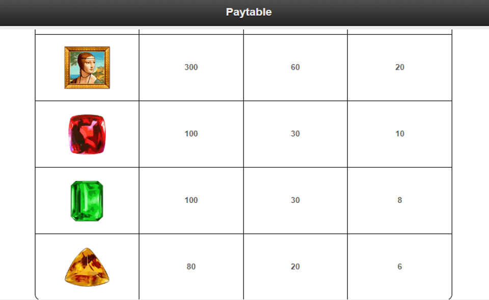 da vinci diamonds dual play paytable2