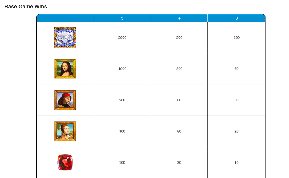 da vinci diamonds paytable