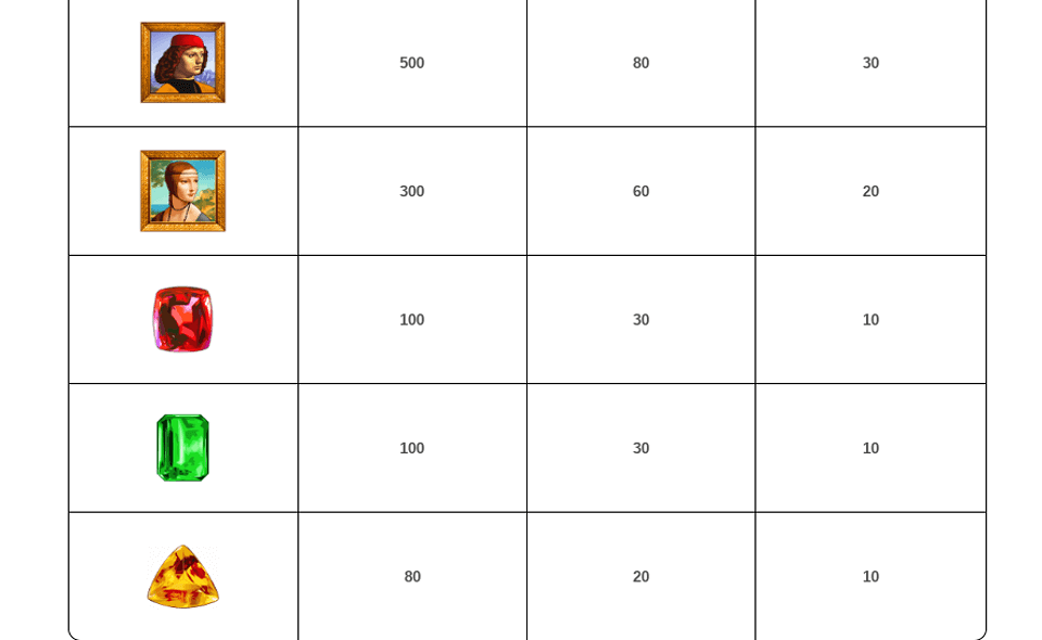 da vinci diamonds paytable2
